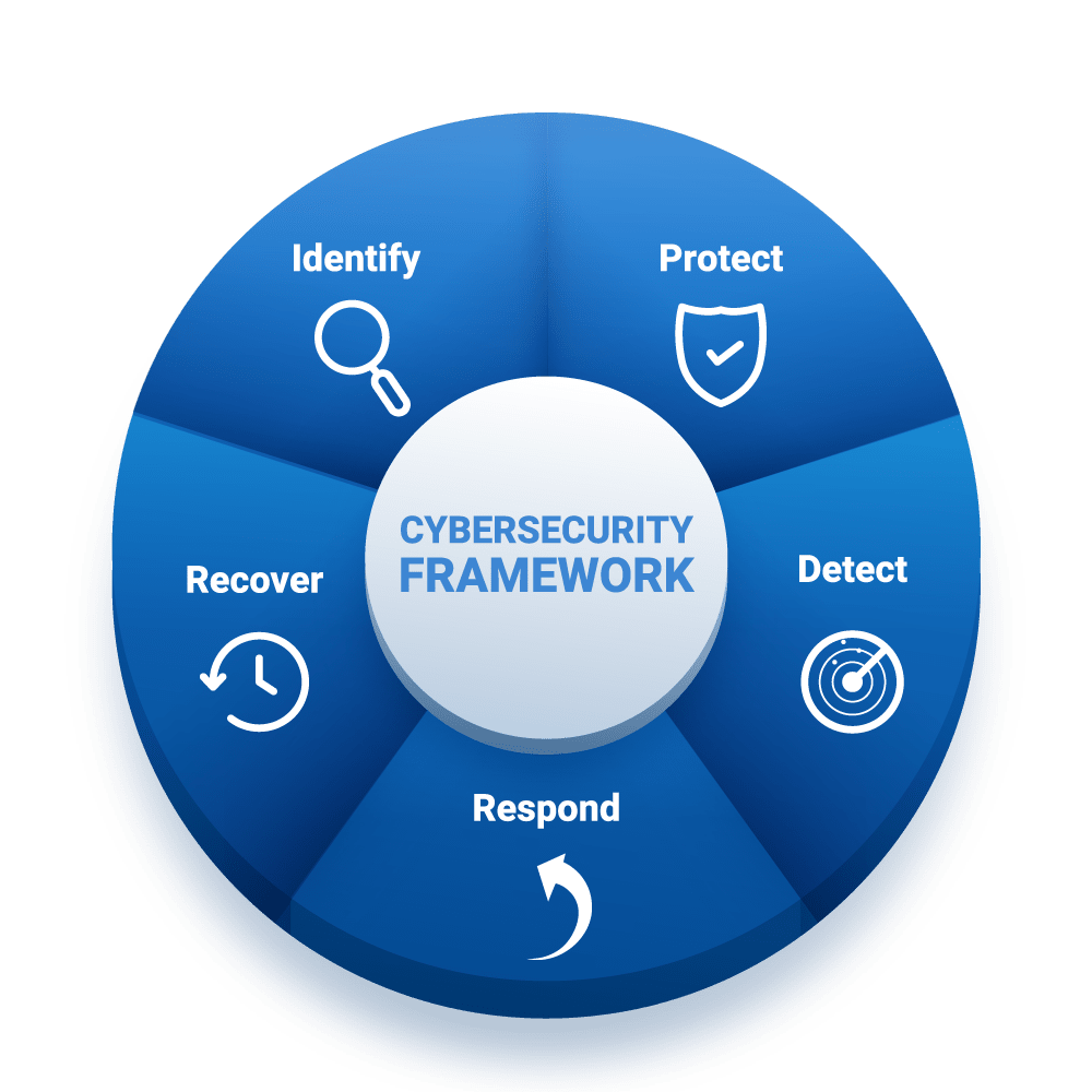 managed-security-services