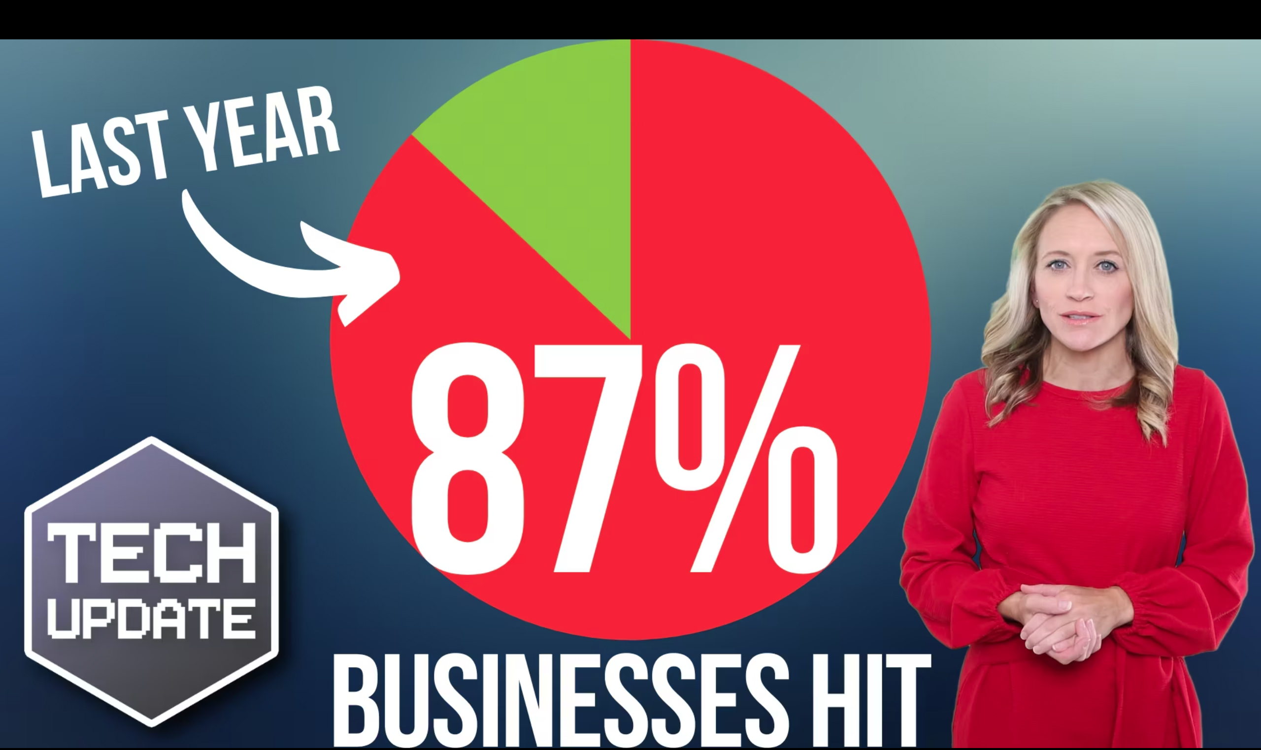 Scary stat: 87% of businesses hit by this in the last year